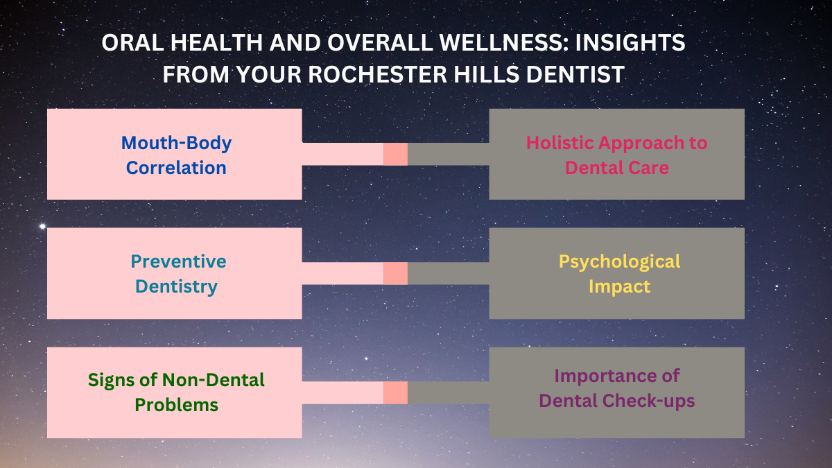 In this article, we will discuss the key insights from your Rochester Hills dentist on how oral health and overall health are dependent.